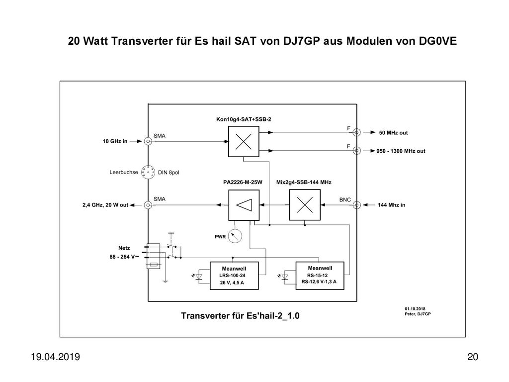 20 Watt Transverter für Es hail SAT von DJ7GP aus Modulen von DG0VE