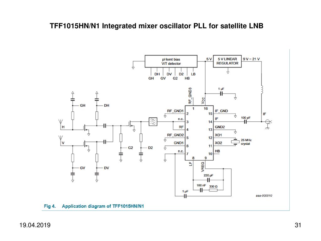 TFF1015HN/N1 Integrated mixer oscillator PLL for satellite LNB