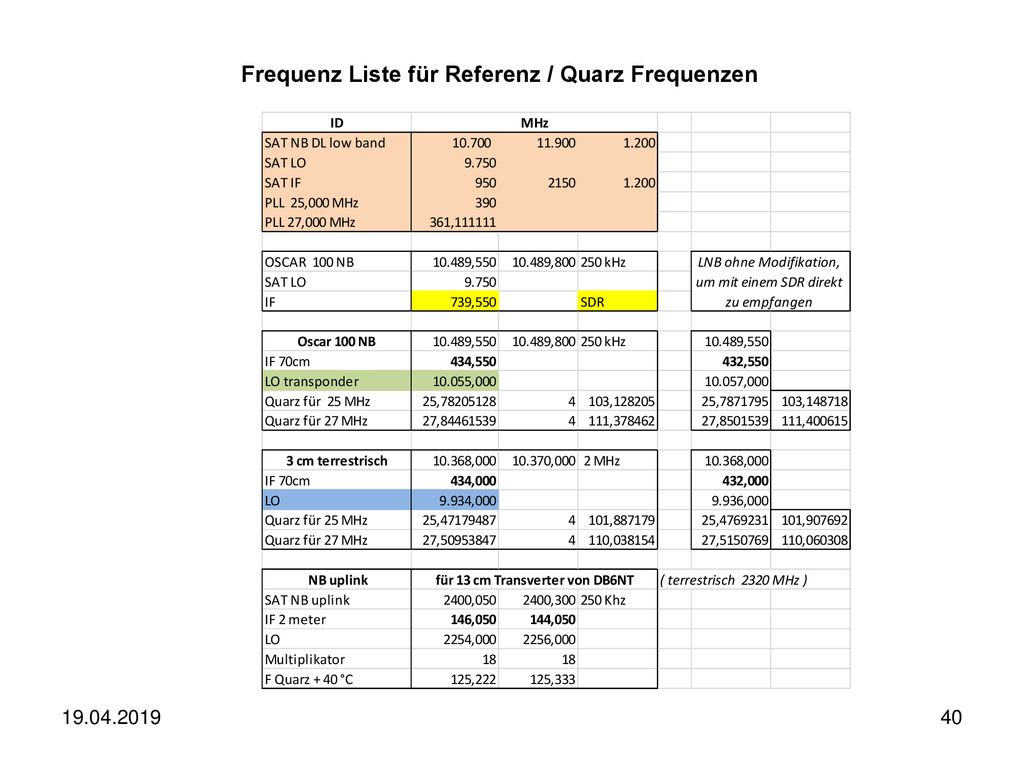 Frequenz Liste für Referenz / Quarz Frequenzen