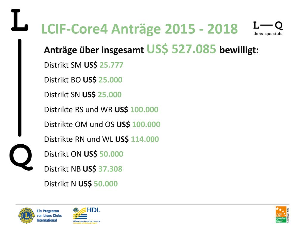 LCIF-Core4 Anträge Anträge über insgesamt US$ bewilligt: