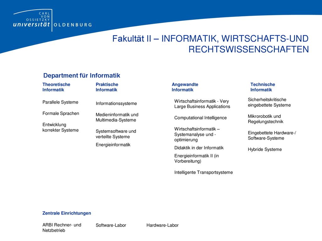 Fakultät II – INFORMATIK, WIRTSCHAFTS-UND RECHTSWISSENSCHAFTEN Department für Informatik