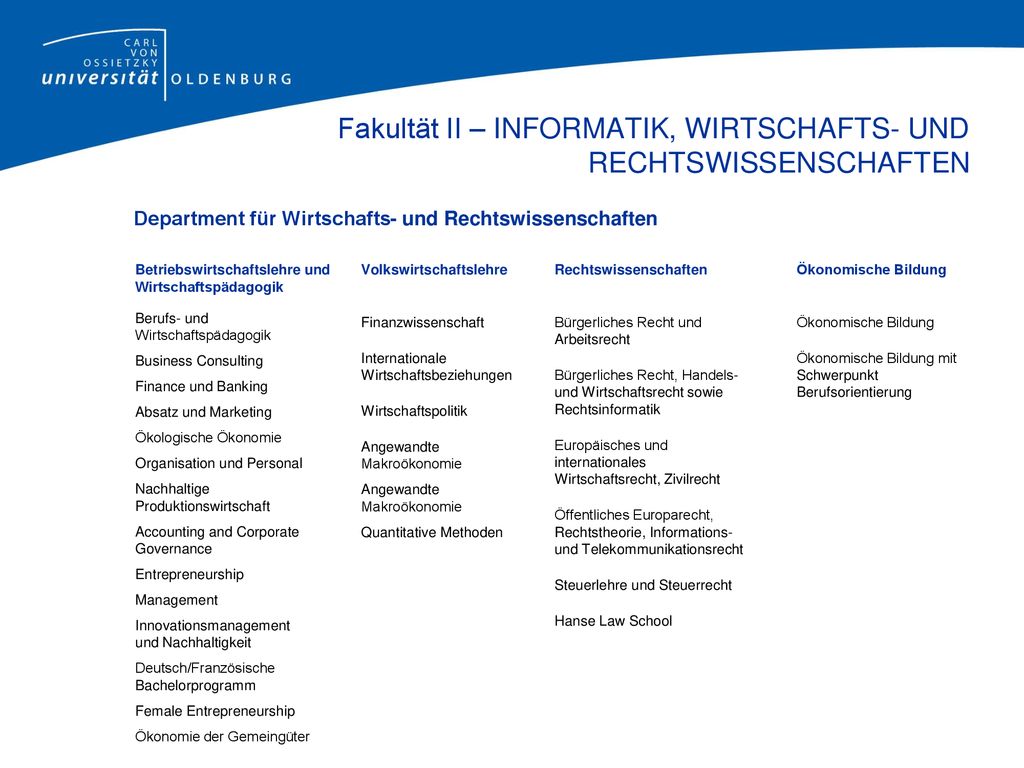 Fakultät II – INFORMATIK, WIRTSCHAFTS- UND RECHTSWISSENSCHAFTEN Department für Wirtschafts- und Rechtswissenschaften