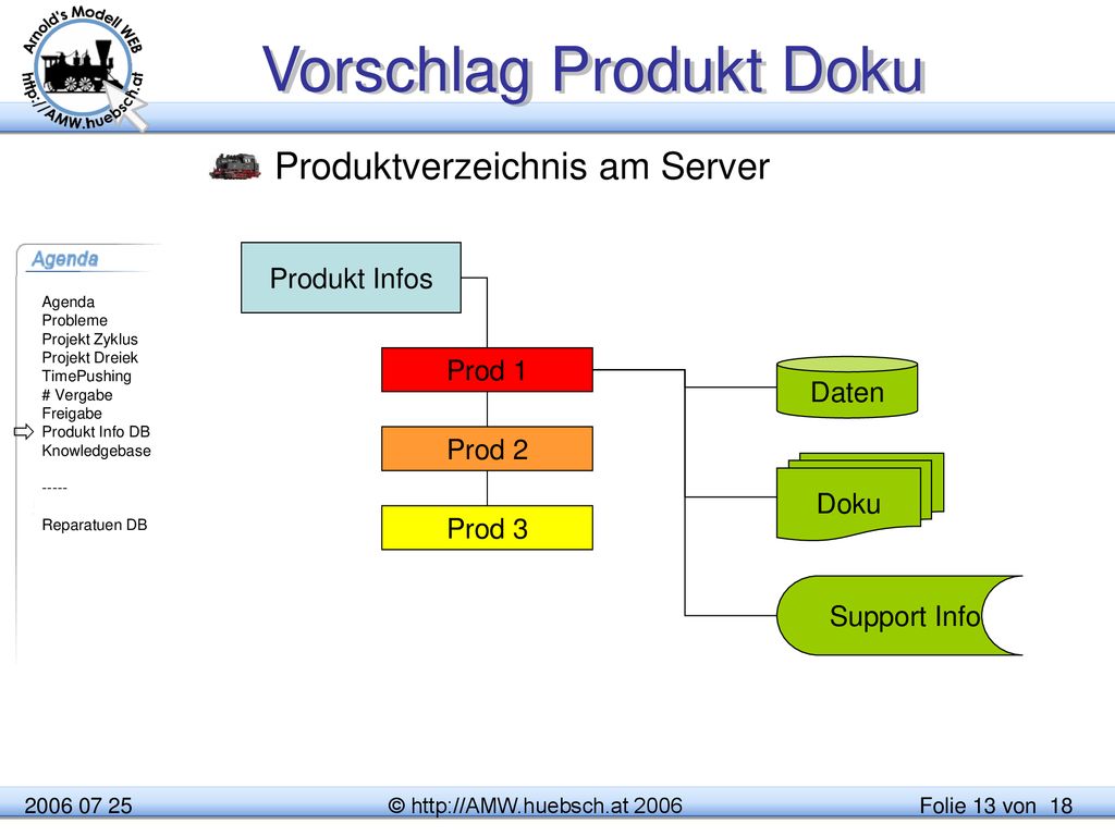 Vorschlag Produkt Doku