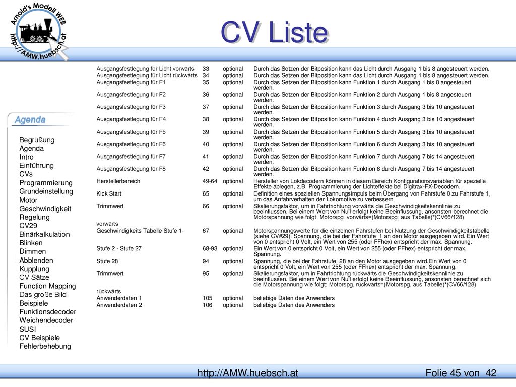 CV Liste   © Ing. Arnold Hübsch 2004
