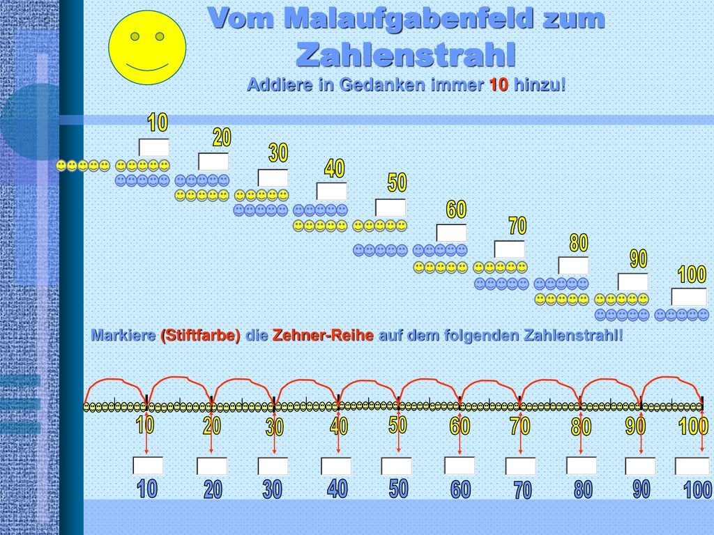 Vom Malaufgabenfeld zum Zahlenstrahl Addiere in Gedanken immer 10 hinzu!