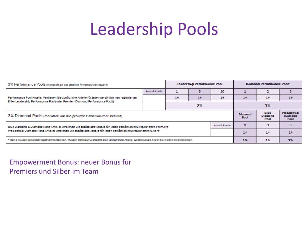 Leadership Pools Empowerment Bonus: neuer Bonus für Premiers und Silber im Team