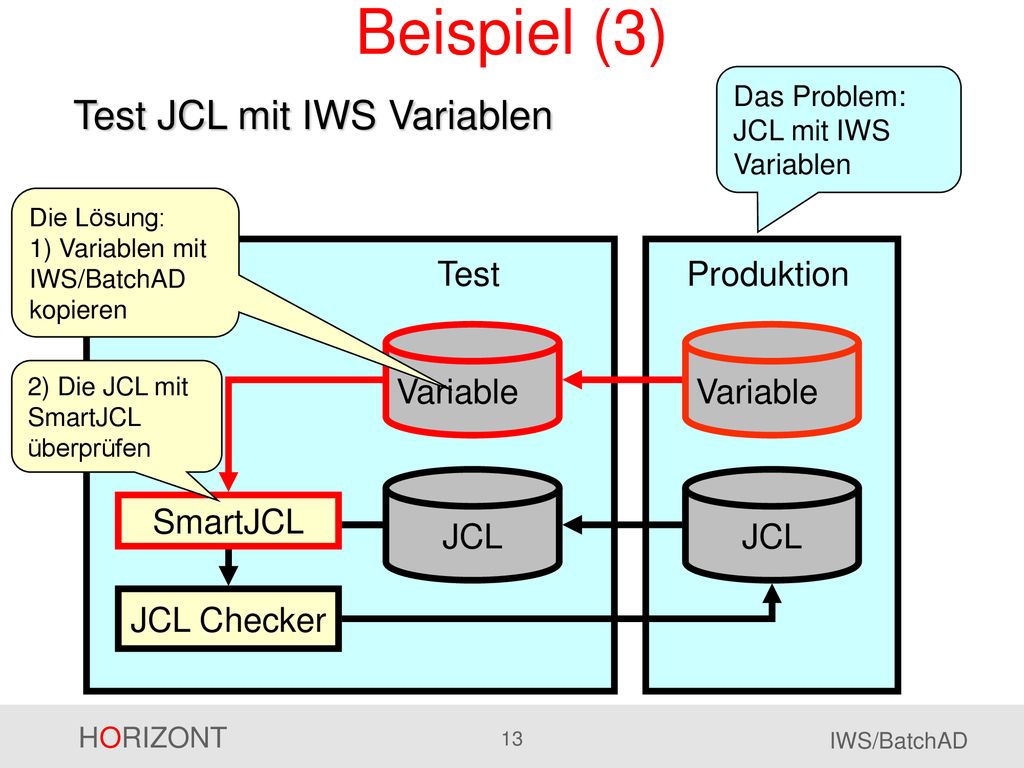 Beispiel (3) Test JCL mit IWS Variablen Test Produktion Variable