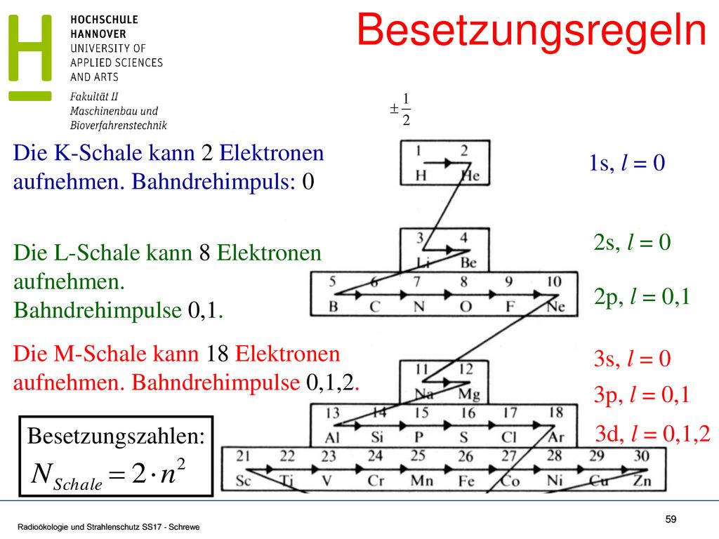 Besetzungsregeln Die K-Schale kann 2 Elektronen aufnehmen. Bahndrehimpuls: 0. 1s, l = 0. 2s, l = 0.