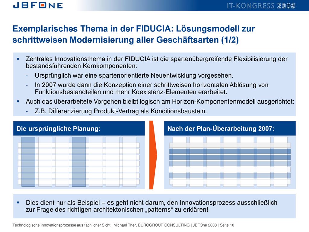 Exemplarisches Thema in der FIDUCIA: Lösungsmodell zur schrittweisen Modernisierung aller Geschäftsarten (1/2)