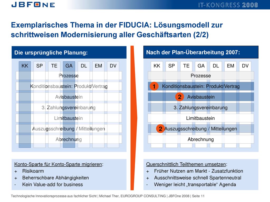 Exemplarisches Thema in der FIDUCIA: Lösungsmodell zur schrittweisen Modernisierung aller Geschäftsarten (2/2)
