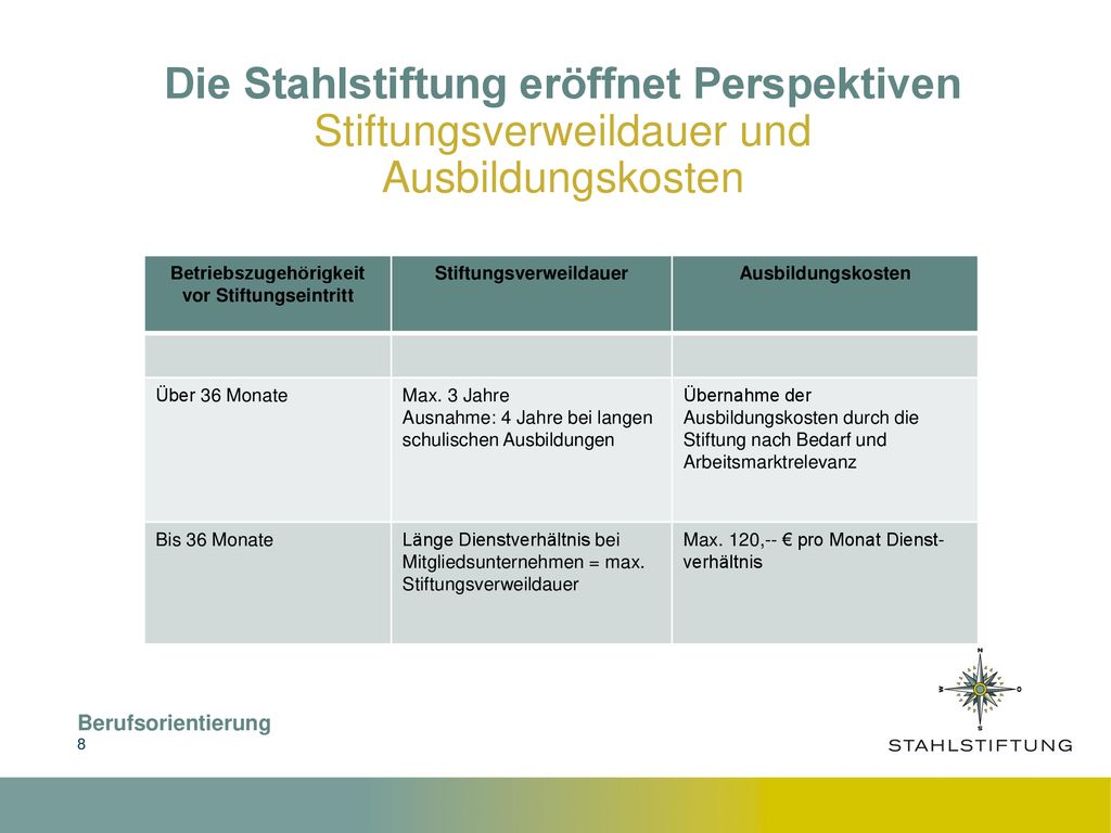 zur Berufsorientierung ppt herunterladen