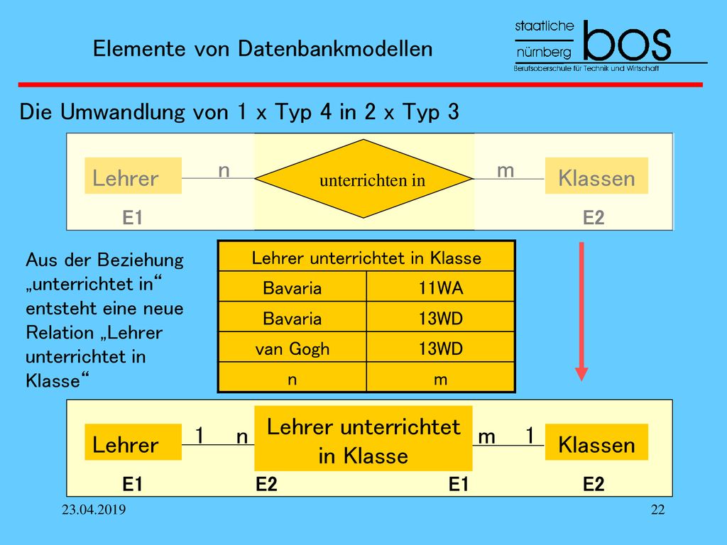 Die Umwandlung von 1 x Typ 4 in 2 x Typ 3