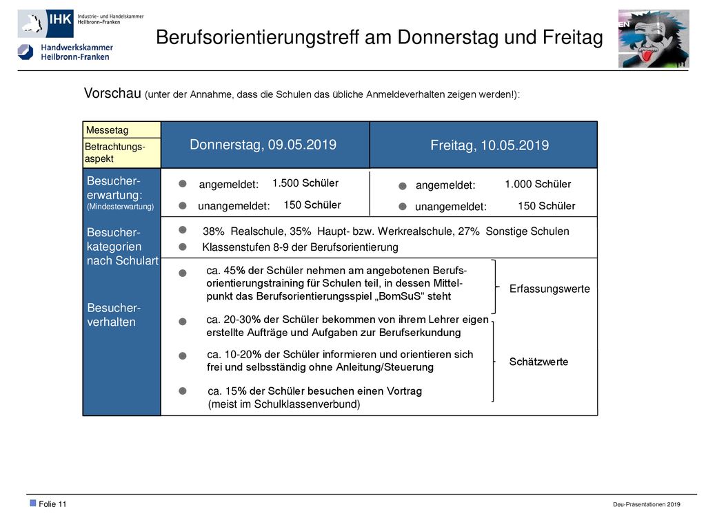 Berufsorientierungstreff am Donnerstag und Freitag