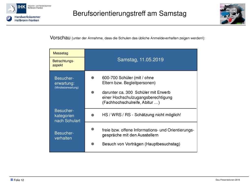 Berufsorientierungstreff am Samstag