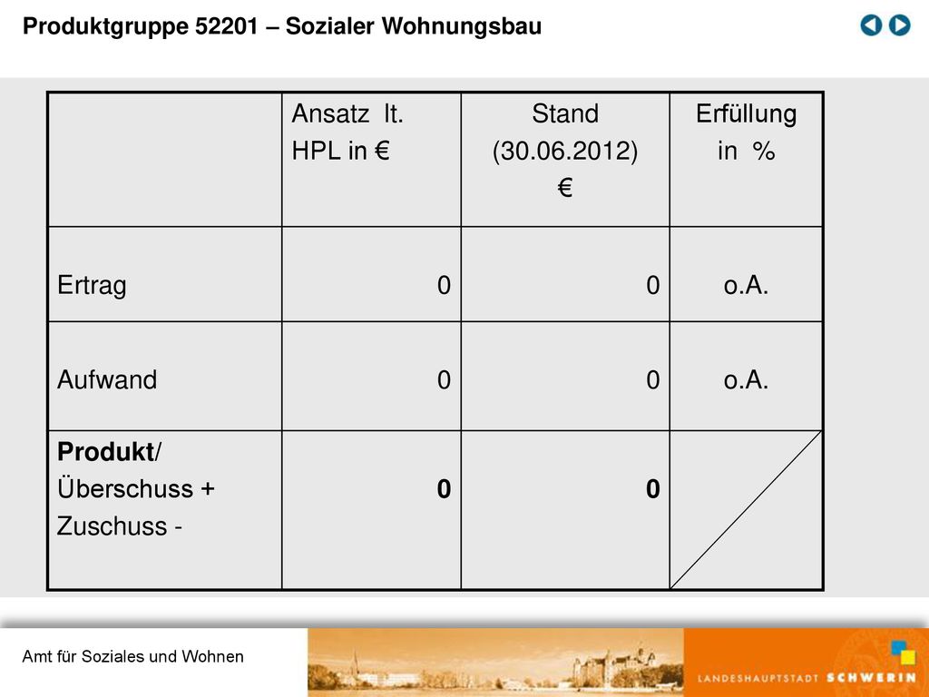 Ansatz lt. HPL in € Stand ( ) € Erfüllung in % Ertrag o.A.