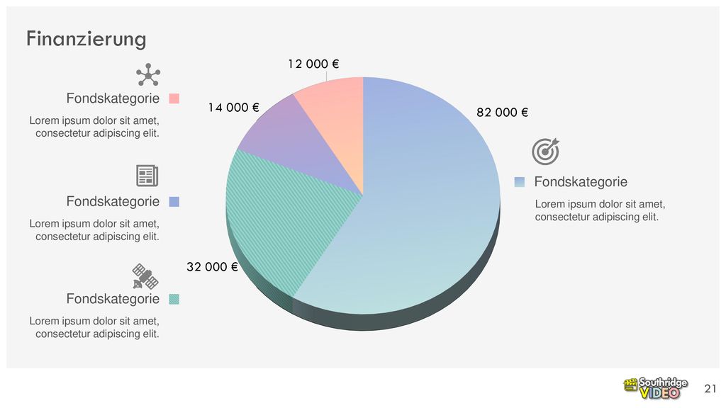 Finanzierung Fondskategorie Fondskategorie Fondskategorie