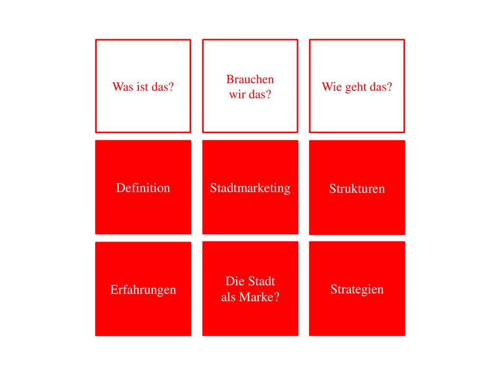 Definition Stadtmarketing Strukturen Erfahrungen Die Stadt als Marke
