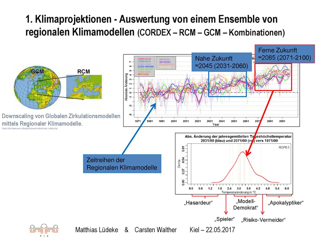 1. Klimaprojektionen - Auswertung von einem Ensemble von regionalen Klimamodellen (CORDEX – RCM – GCM – Kombinationen)