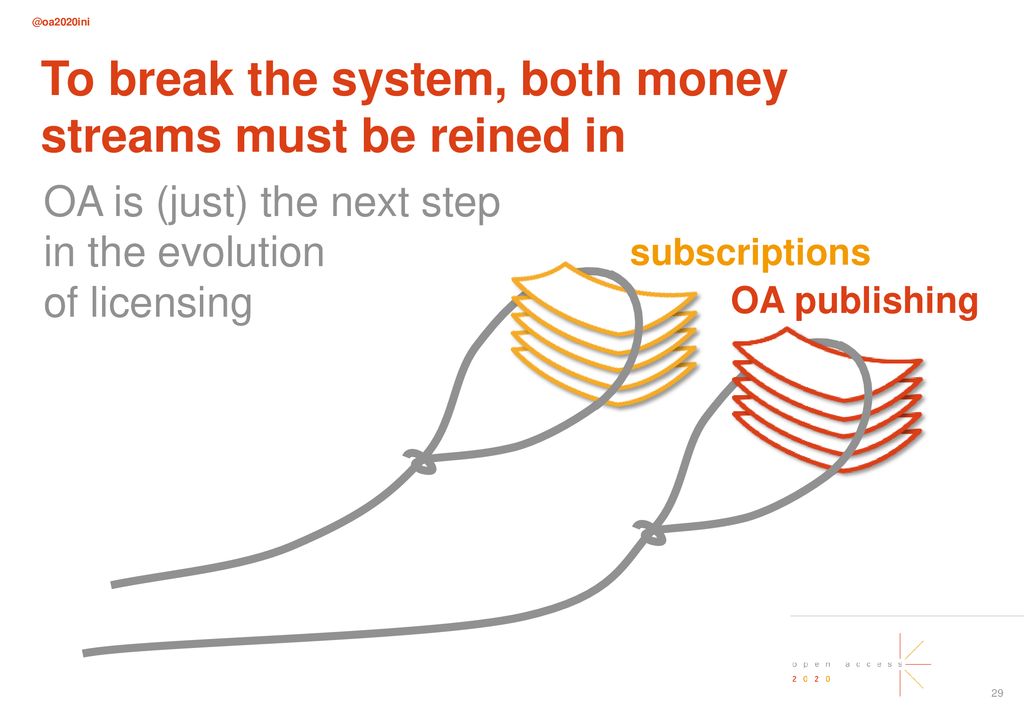 To break the system, both money streams must be reined in