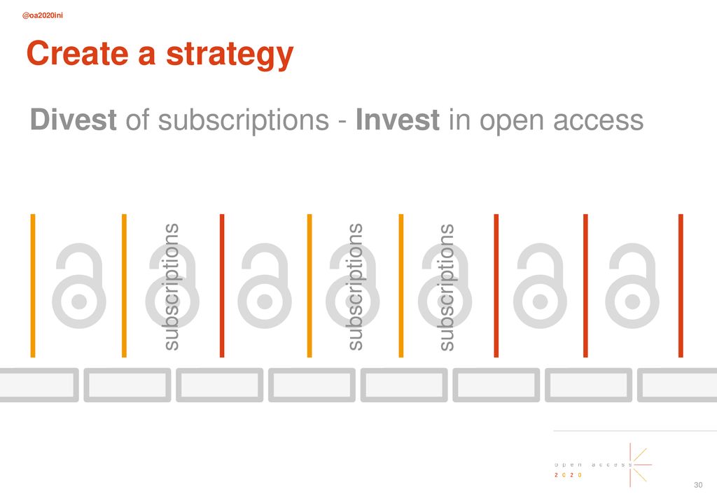 Create a strategy Divest of subscriptions - Invest in open access