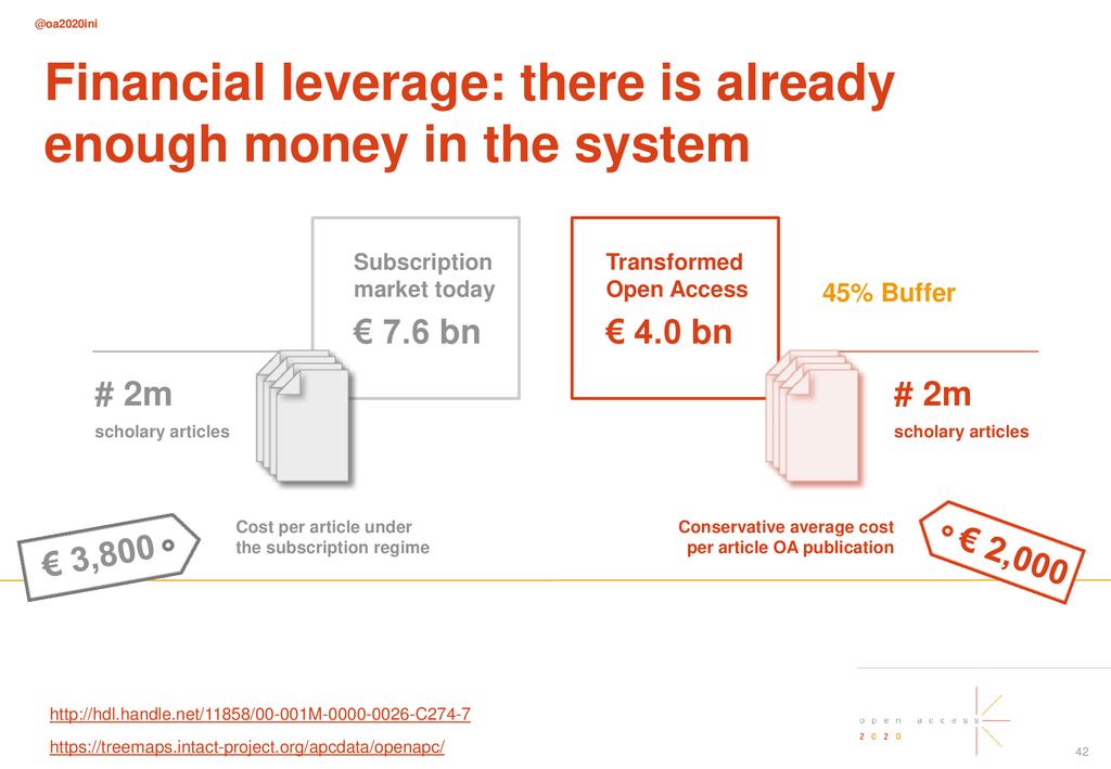 Financial leverage: there is already enough money in the system