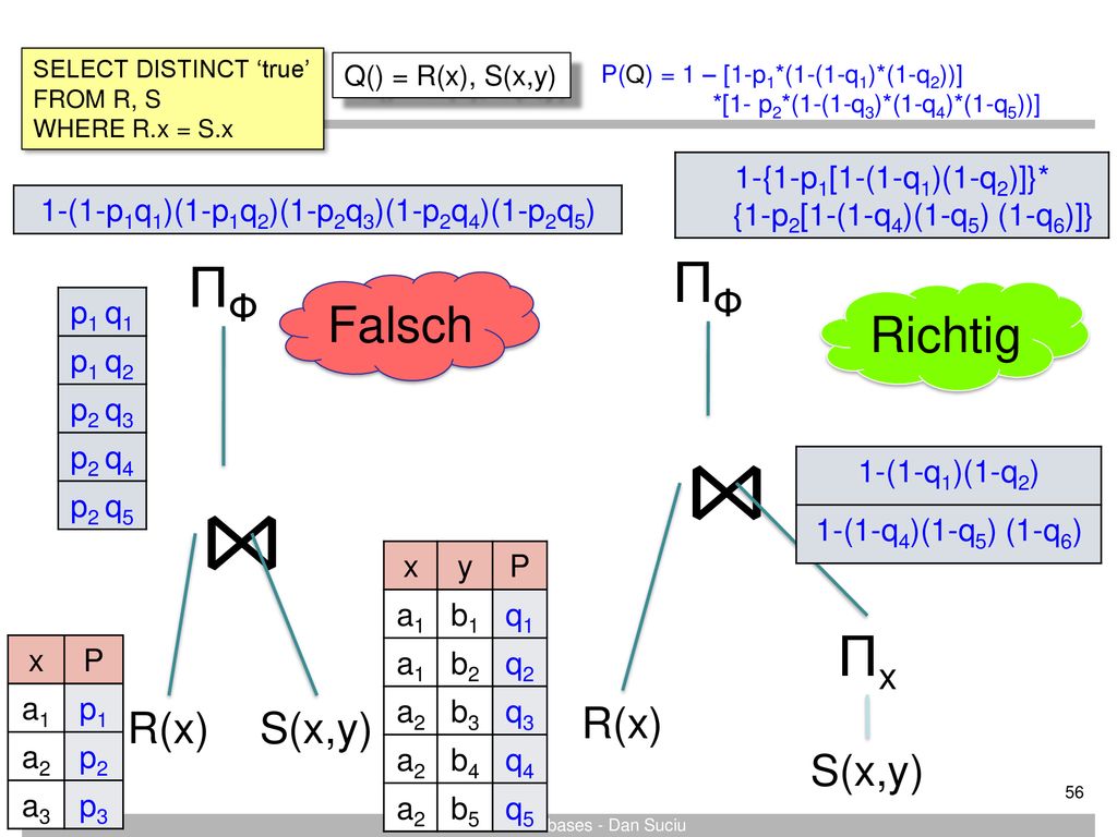 ⋈ ⋈ ΠΦ ΠΦ Πx Falsch Richtig S(x,y) R(x) R(x) S(x,y)