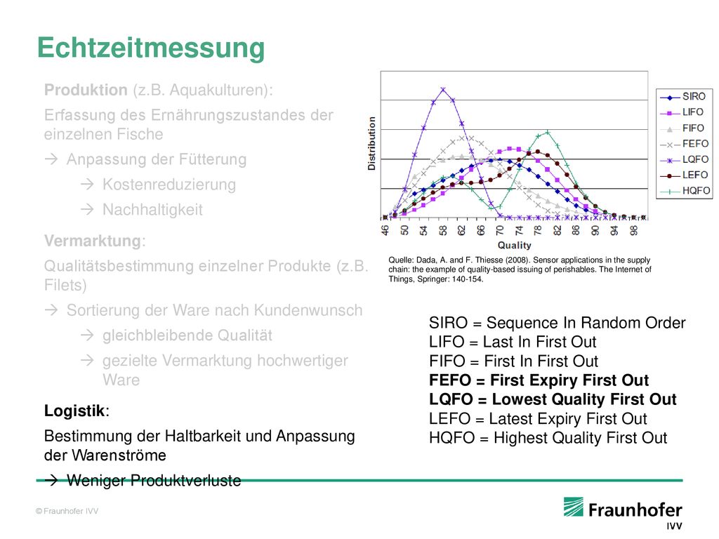 Echtzeitmessung Produktion (z.B. Aquakulturen):