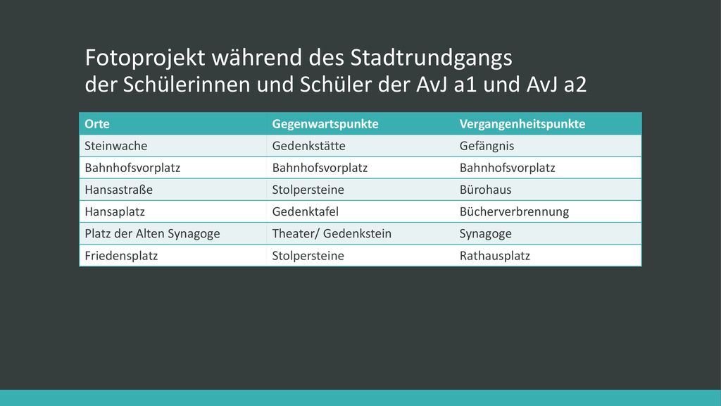 Fotoprojekt während des Stadtrundgangs der Schülerinnen und Schüler der AvJ a1 und AvJ a2