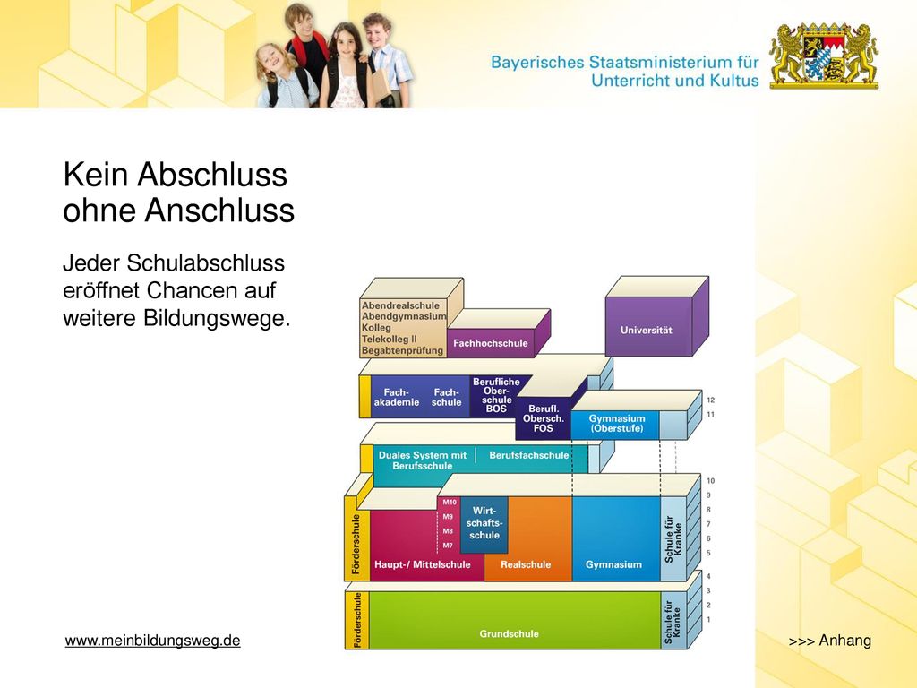 Das Bayerische Schulsystem: Viele Wege Führen Zum Ziel - Ppt Herunterladen