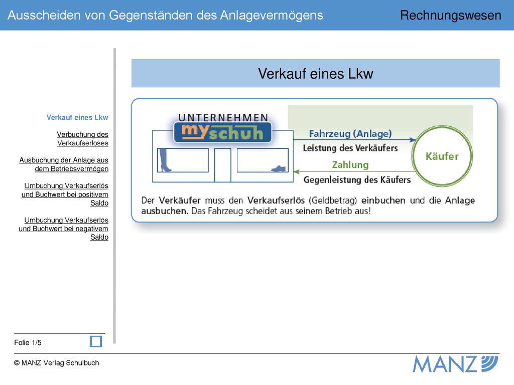 ü Verkauf eines Lkw Verkauf eines Lkw Verbuchung des Verkaufserlöses
