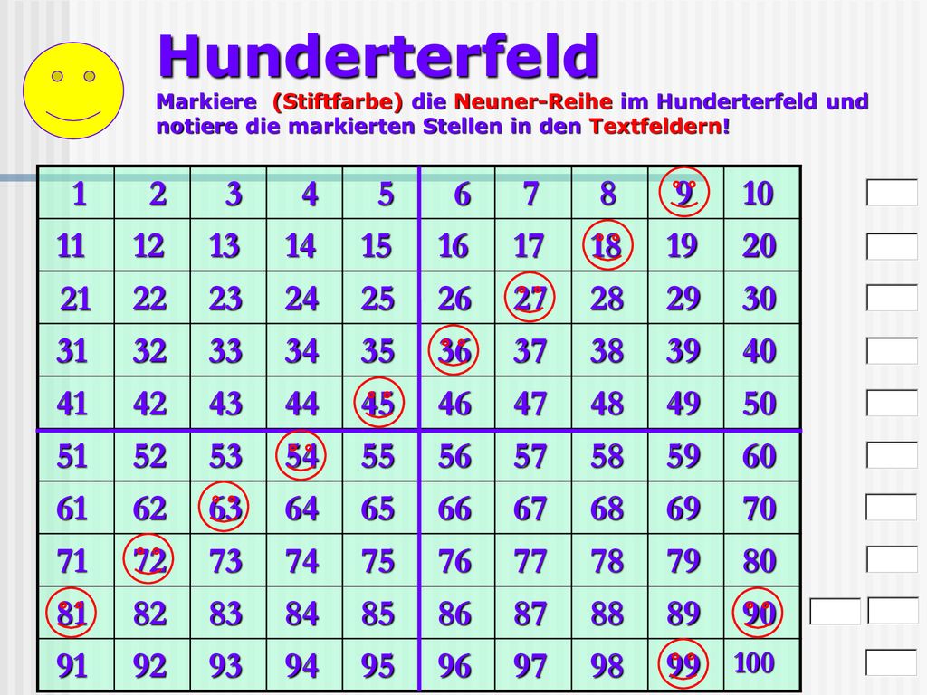 Hunderterfeld Markiere (Stiftfarbe) die Neuner-Reihe im Hunderterfeld und notiere die markierten Stellen in den Textfeldern!