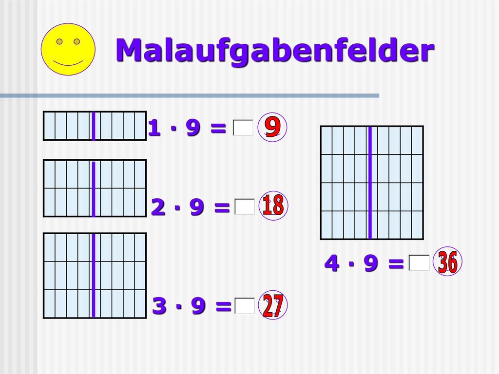 Malaufgabenfelder 1 · 9 = 9 2 · 9 = 18 4 · 9 = 36 3 · 9 = 27