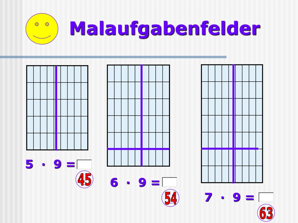 Malaufgabenfelder 5 · 9 = 45 6 · 9 = 7 · 9 = 54 63