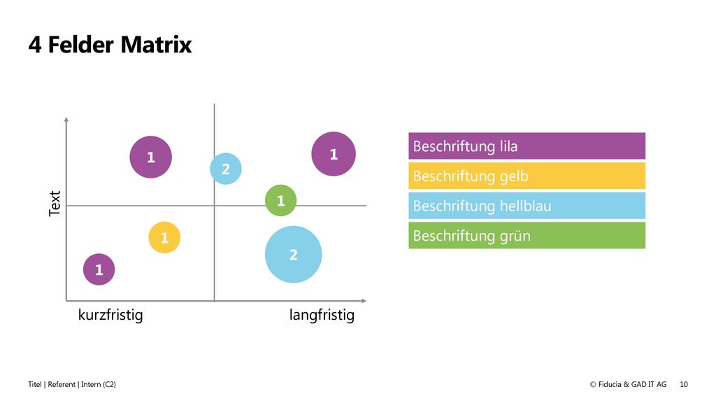 4 Felder Matrix 1 1 Beschriftung lila 2 Beschriftung gelb 1 Text