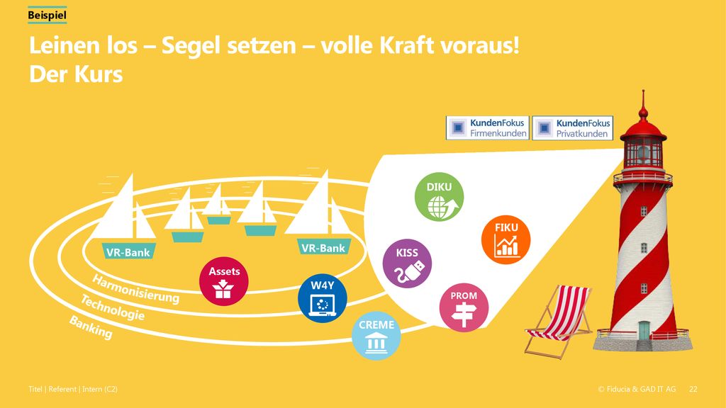 Leinen los – Segel setzen – volle Kraft voraus! Der Kurs