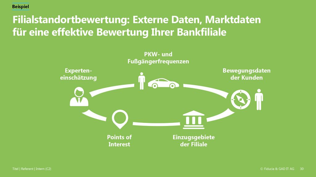 Beispiel Filialstandortbewertung: Externe Daten, Marktdaten für eine effektive Bewertung Ihrer Bankfiliale.