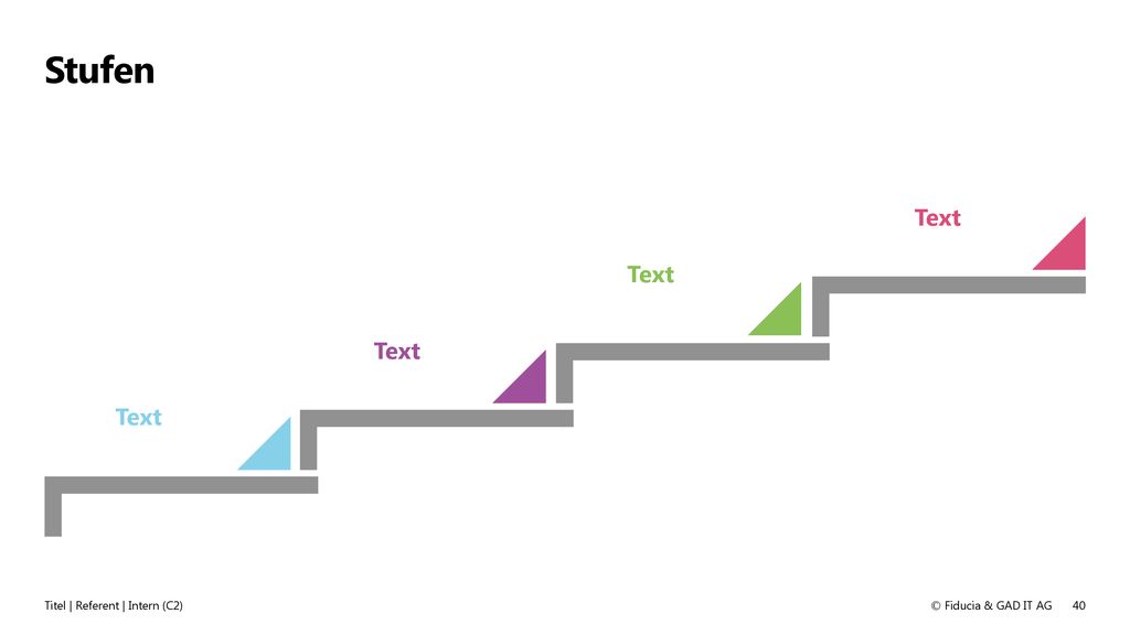 Stufen Text Text Text Text Titel | Referent | Intern (C2)