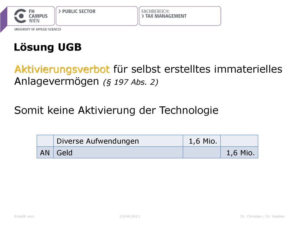 Lösung UGB Aktivierungsverbot für selbst erstelltes immaterielles Anlagevermögen (§ 197 Abs. 2) Somit keine Aktivierung der Technologie