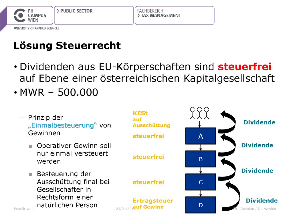 Lösung Steuerrecht Dividenden aus EU-Körperschaften sind steuerfrei auf Ebene einer österreichischen Kapitalgesellschaft.