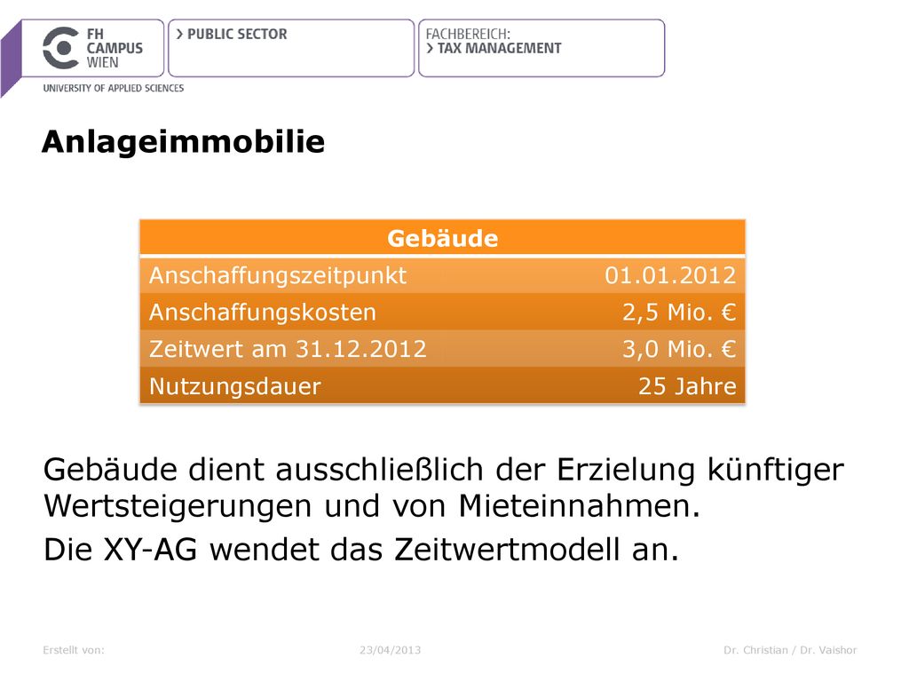Anlageimmobilie Gebäude dient ausschließlich der Erzielung künftiger Wertsteigerungen und von Mieteinnahmen. Die XY-AG wendet das Zeitwertmodell an.