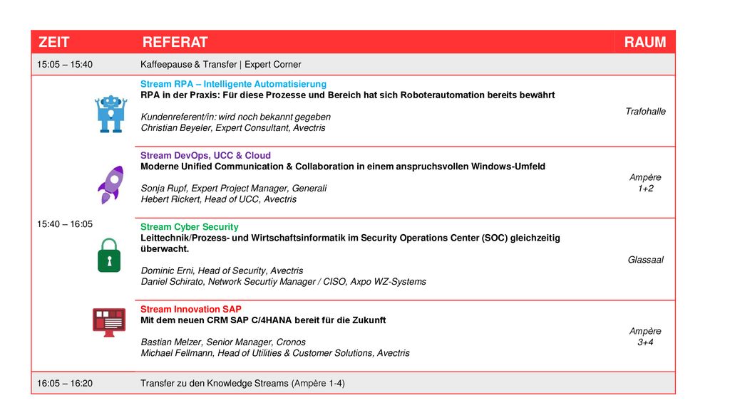 Zeit Referat Raum 15:05 – 15:40 Kaffeepause & Transfer | Expert Corner