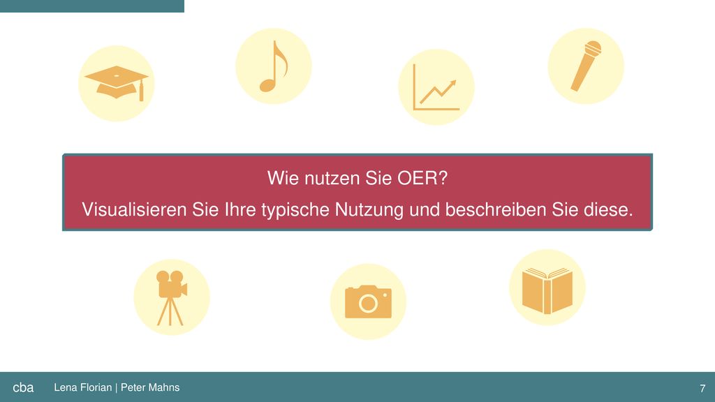 Visualisieren Sie Ihre typische Nutzung und beschreiben Sie diese.