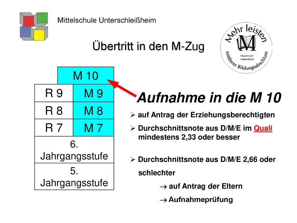 Aufnahme in die M 10 Übertritt in den M-Zug M 10 R 9 M 9 R 8 M 8 R 7