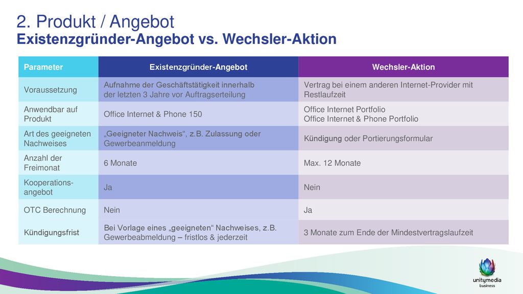 2. Produkt / Angebot Existenzgründer-Angebot vs. Wechsler-Aktion