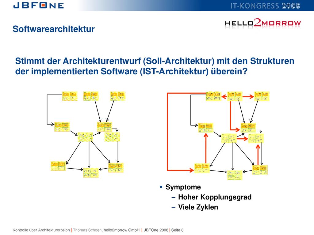 Softwarearchitektur Stimmt der Architekturentwurf (Soll-Architektur) mit den Strukturen der implementierten Software (IST-Architektur) überein
