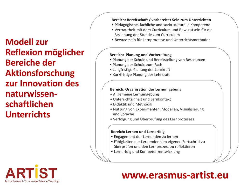 Modell zur Reflexion möglicher Bereiche der Aktionsforschung zur Innovation des naturwissen-schaftlichen Unterrichts