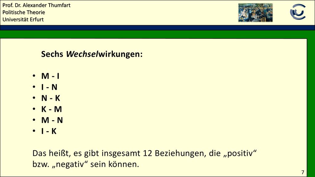 Sechs Wechselwirkungen: M - I I - N N - K K - M M - N I - K
