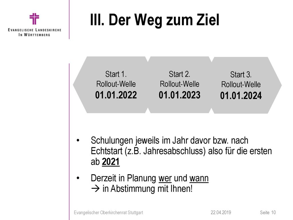 III. Der Weg zum Ziel Schulungen jeweils im Jahr davor bzw. nach Echtstart (z.B. Jahresabschluss) also für die ersten ab