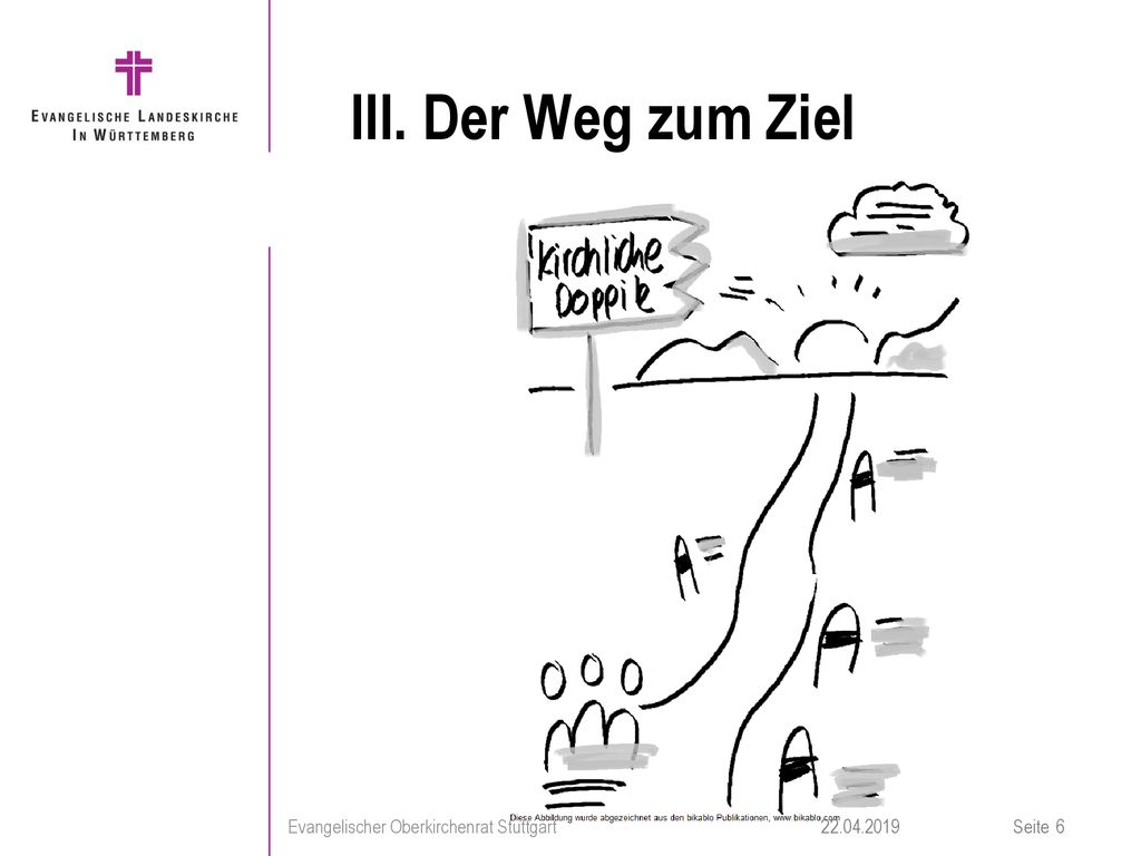 III. Der Weg zum Ziel ….ja und bereits im Jahr 2014, nach dem Beschluss der Synode, haben wir uns dann im Projekt auf diesen Weg gemacht…