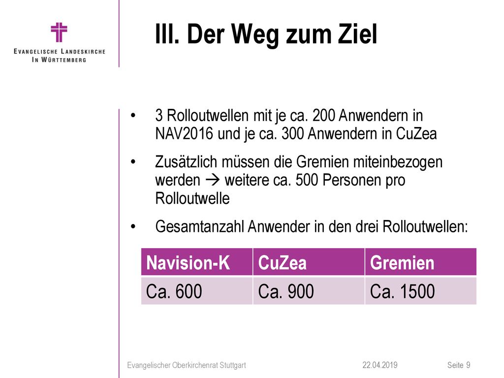 III. Der Weg zum Ziel Navision-K CuZea Gremien Ca. 600 Ca. 900